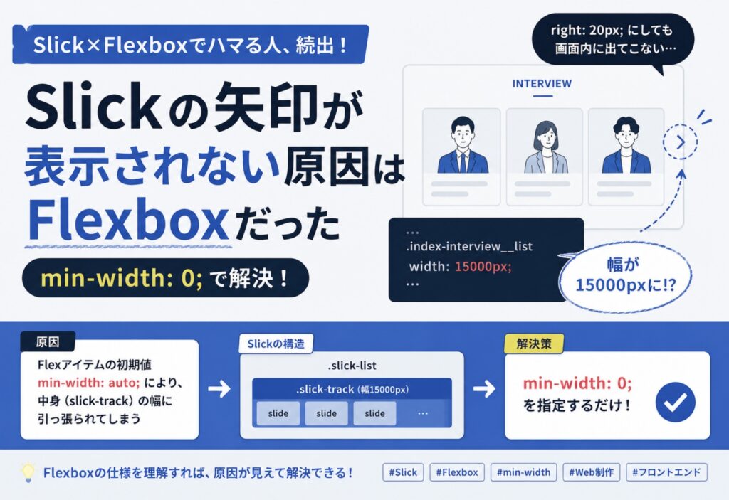Flexbox内でSlickの幅が15000pxになる原因と解決方法【min-width:0】